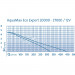 Oase AquaMax Eco Expert 20000 / 12V Pompa do oczka wodnego
