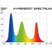 Skylight Hyperspot S lampa oświetlenie RGB do akwarium 48W