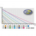 Aqua Nova N-RMC 15000 Pompa z kontrolerem ECO 105W 